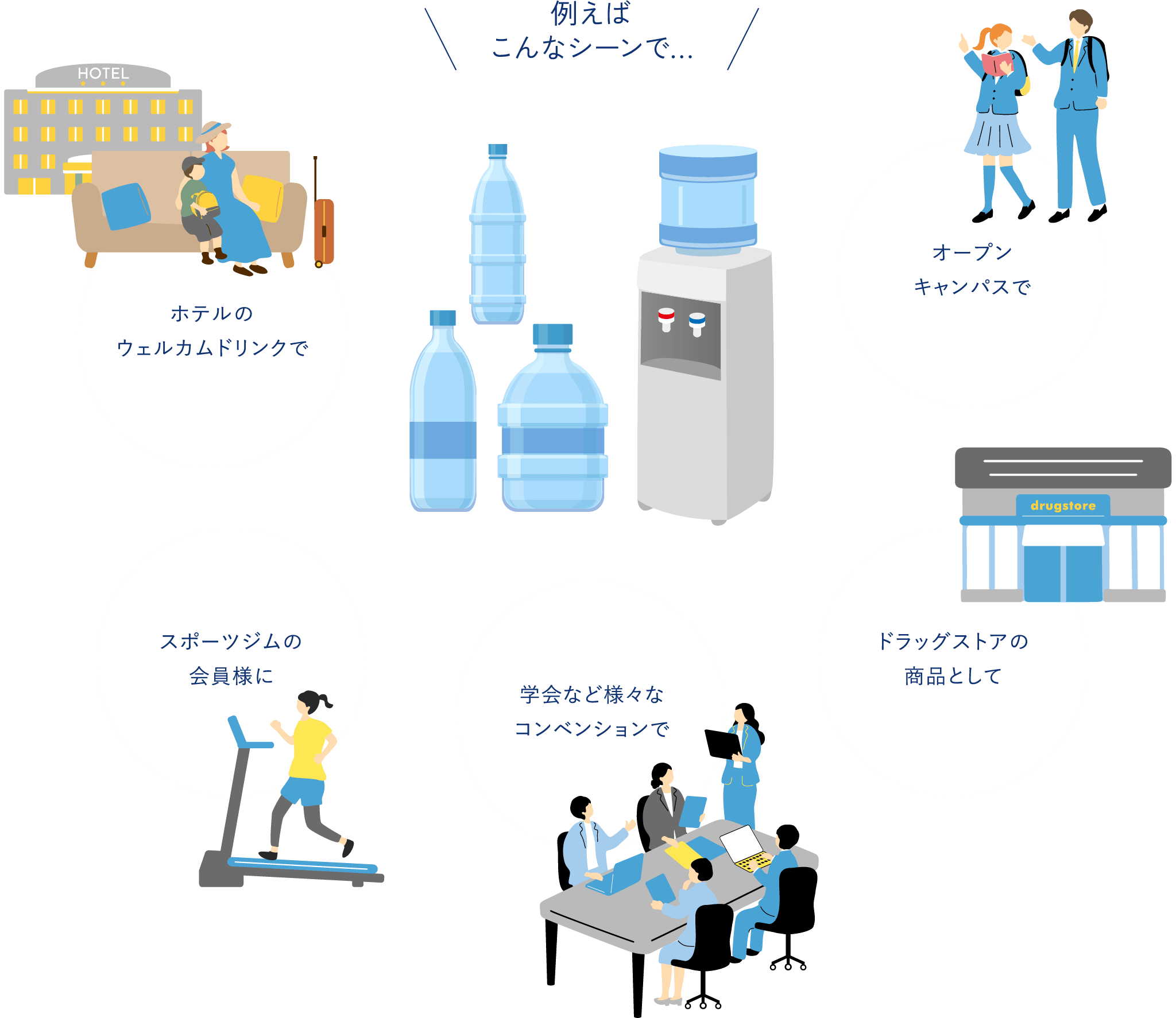 例えばこんなシーンで ...